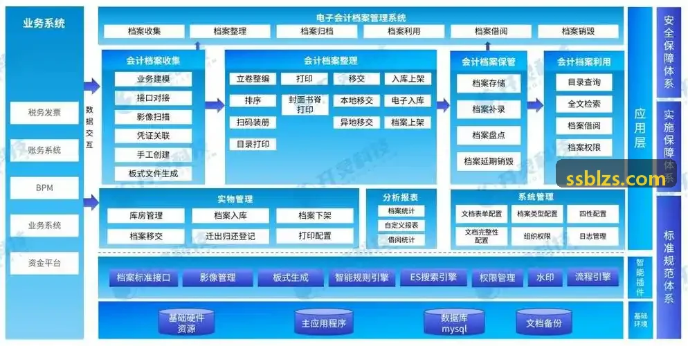 文博场馆与历史遗址实名预约方案