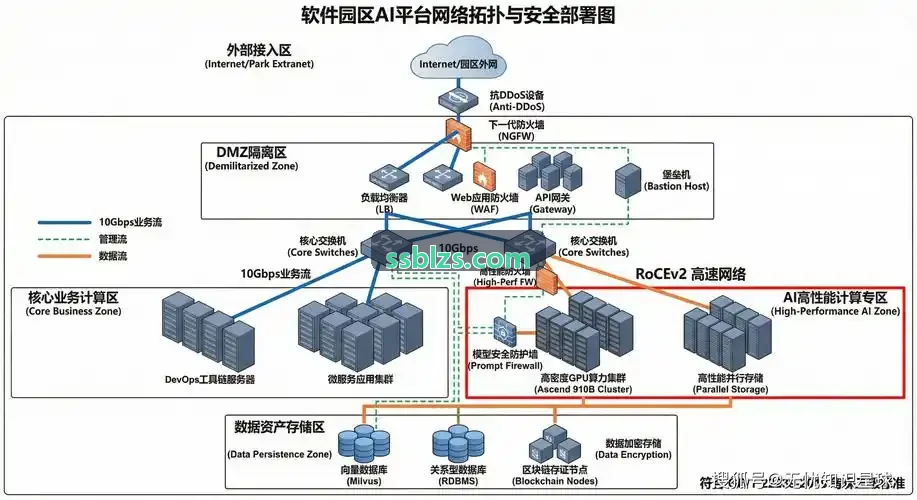 J9JIUYOU全域客流监控数据大屏